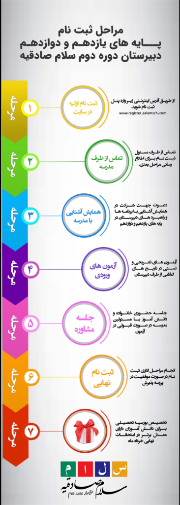 مراحل ثبت نام